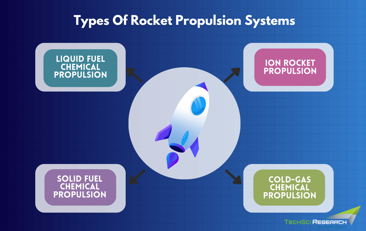 Rocket Propulsion Systems